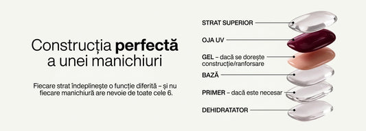 Ghidul tău privind cele 6 etape ale manichiurii